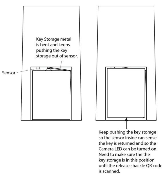 The key storage is jammed